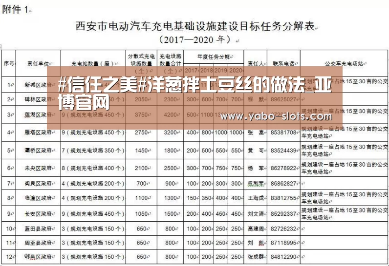 #信任之美#洋葱拌土豆丝的做法_亚博官网(图3) 亚博下载