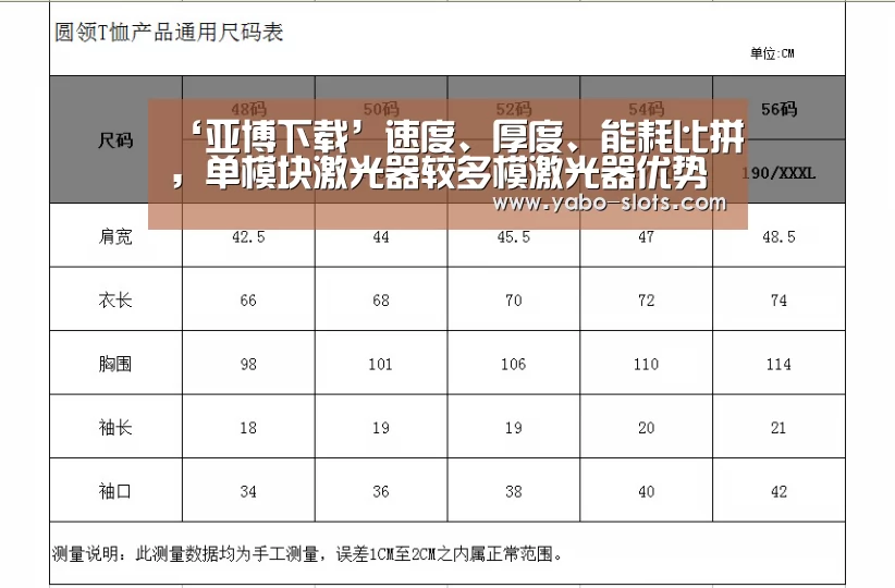 ‘亚博下载’速度、厚度、能耗比拼,单模块激光器较多模激光器优势何在?(图2) 亚博游戏